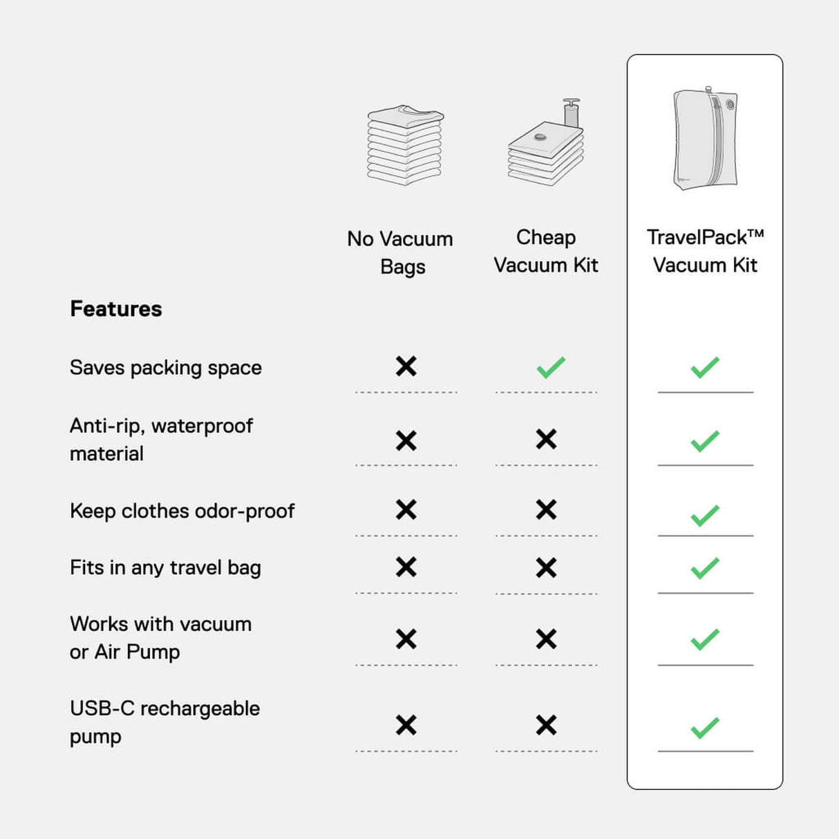 Ekster TravelPack Vacuum Kit (4 Bags & 1 Pump)